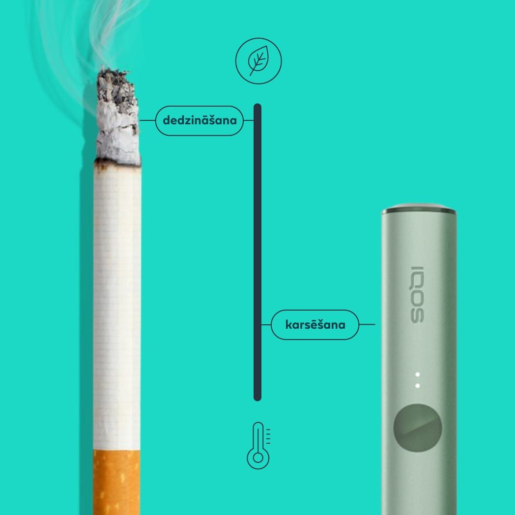 Cigaretes un IQOS degšanas temperatūras salīdzinājums.